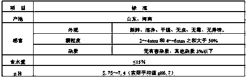 Cultivation method for golden mushroom