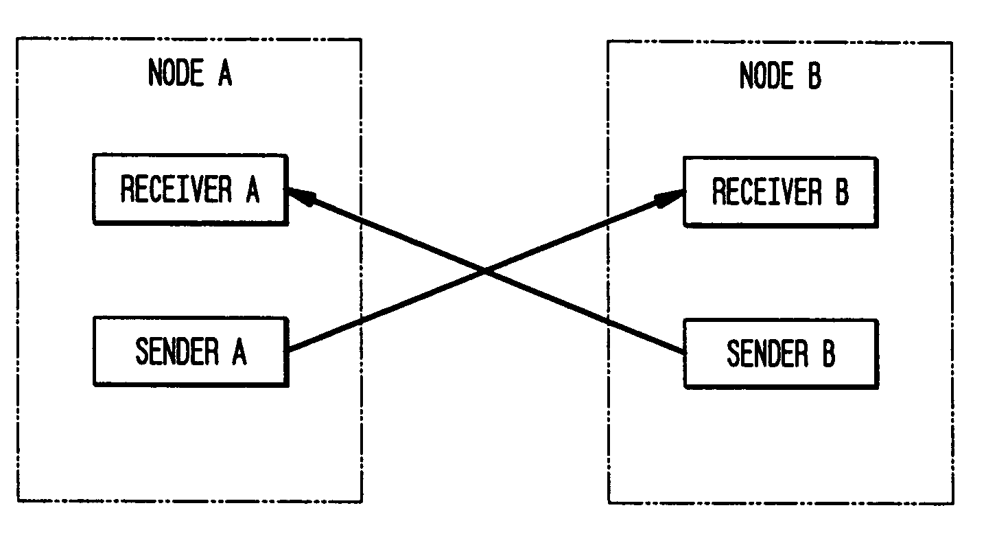 Deterministic error recovery protocol