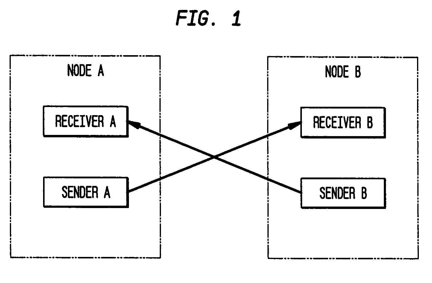 Deterministic error recovery protocol