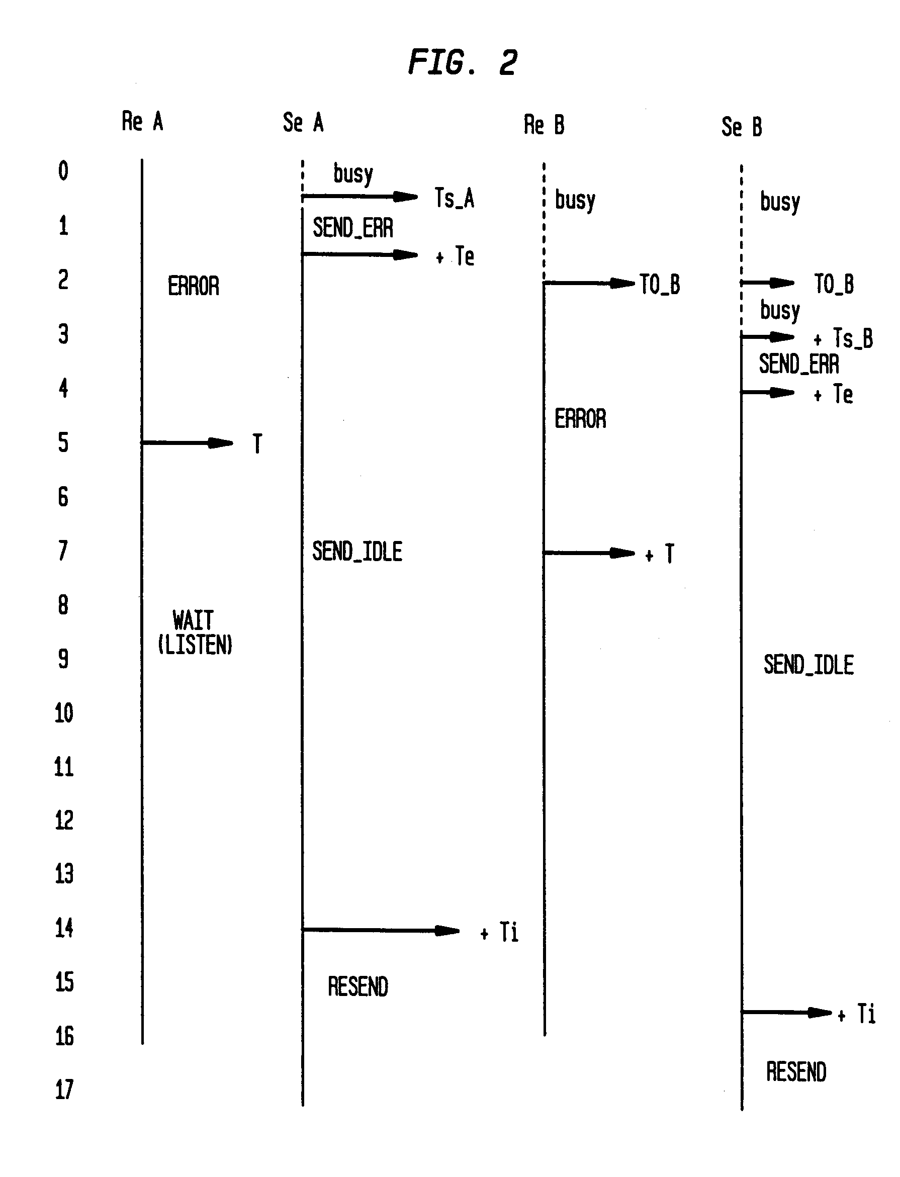 Deterministic error recovery protocol