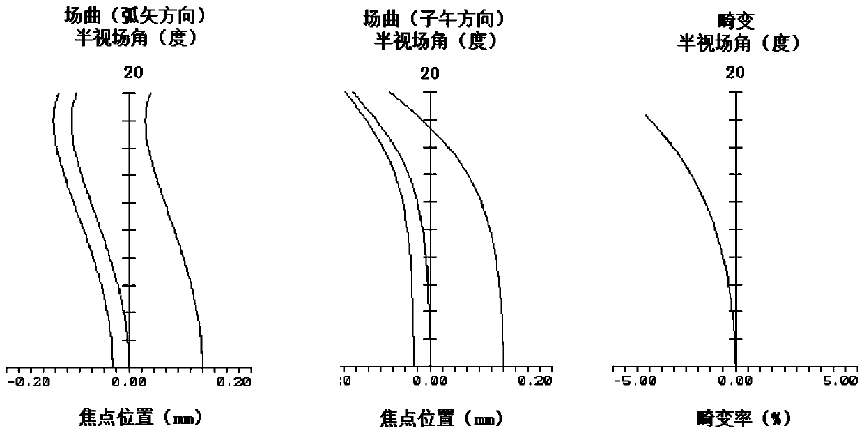 Optical system of light low-light night vision device