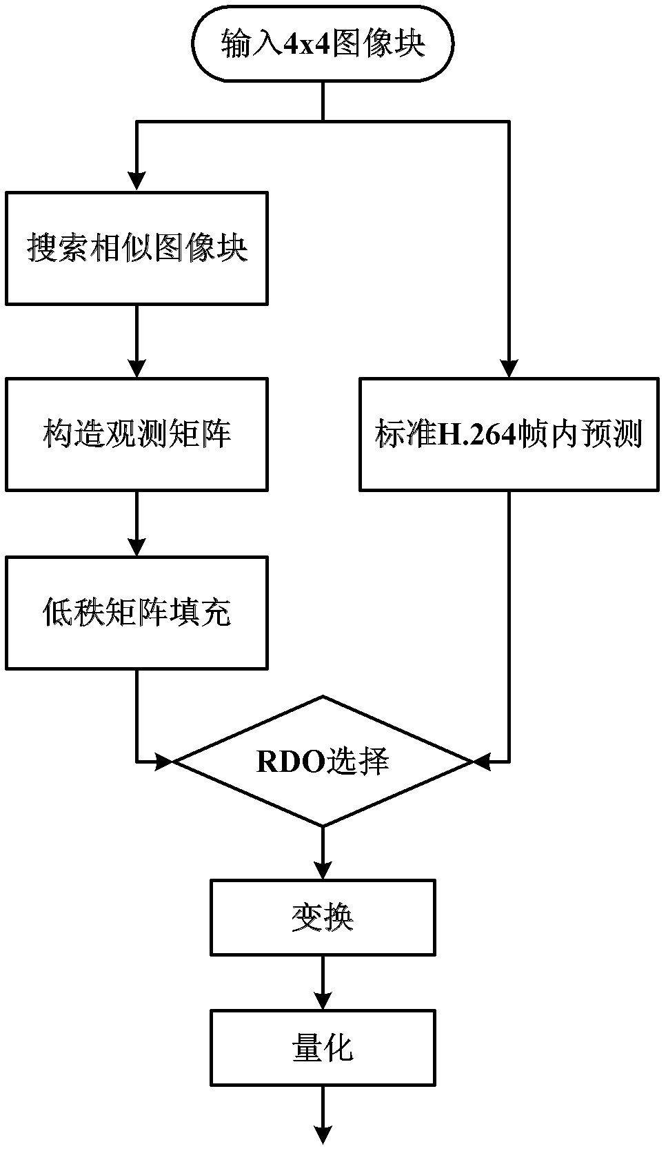 Intra prediction method