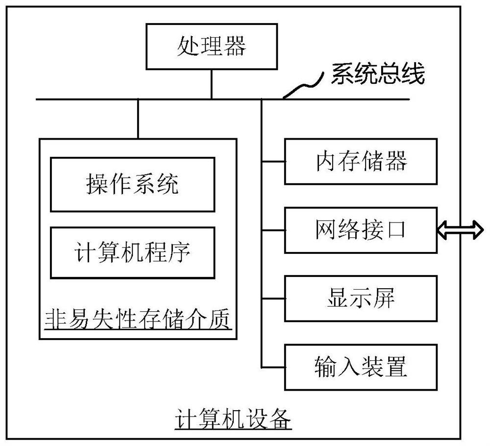 Real-time information crawler method and device based on intelligent page analysis, and equipment