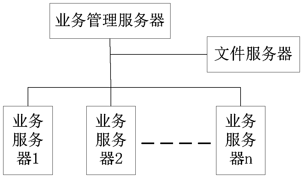 Data update system and method