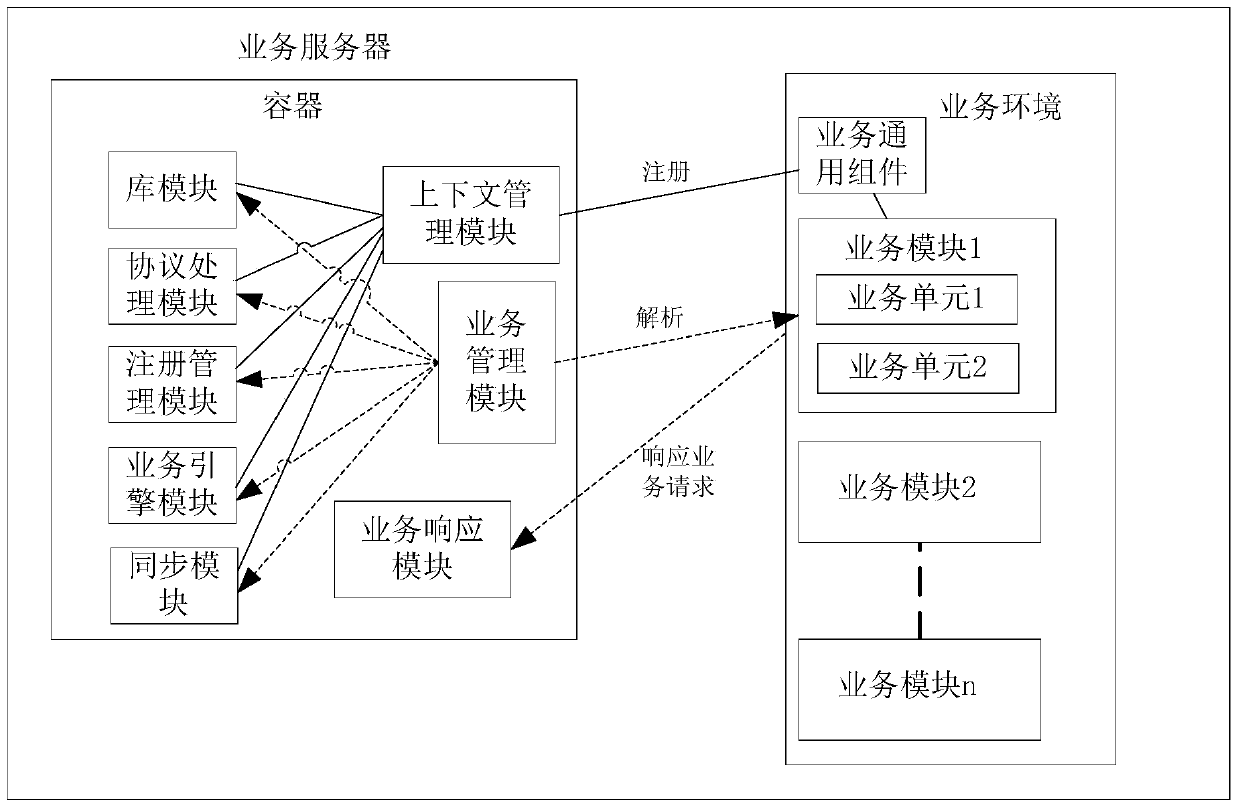 Data update system and method