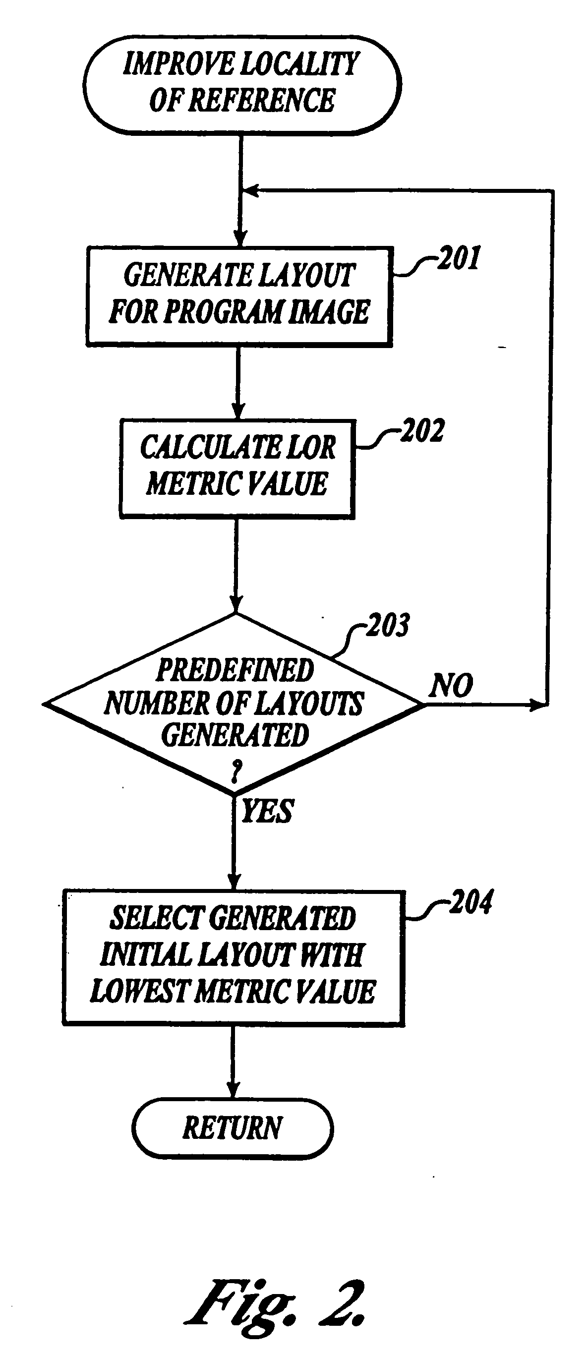 Method and system for controlling the improving of a program layout