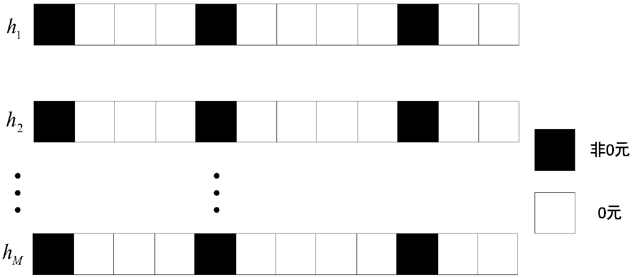 Bayesian compressed sensing channel estimation method based on FDD large-scale MIMO