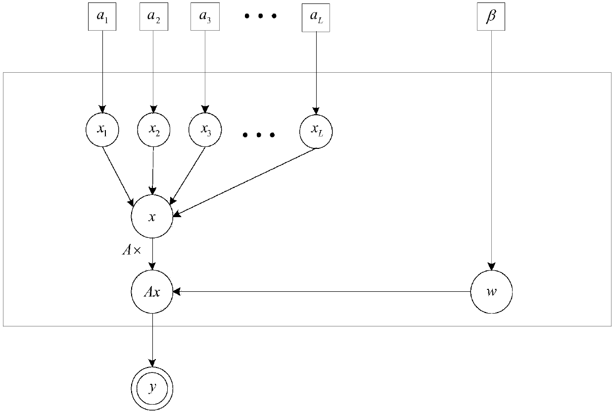 Bayesian compressed sensing channel estimation method based on FDD large-scale MIMO