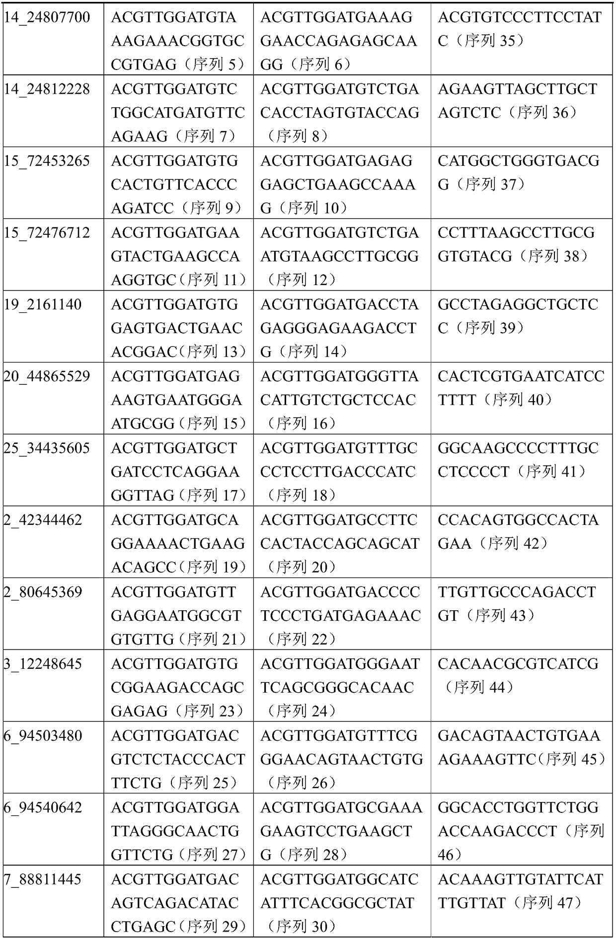 Four SNP site combinations for identifying Tan sheep and non-Tan sheep and application thereof