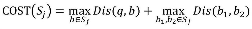 A top-k combined spatial keyword query method and system