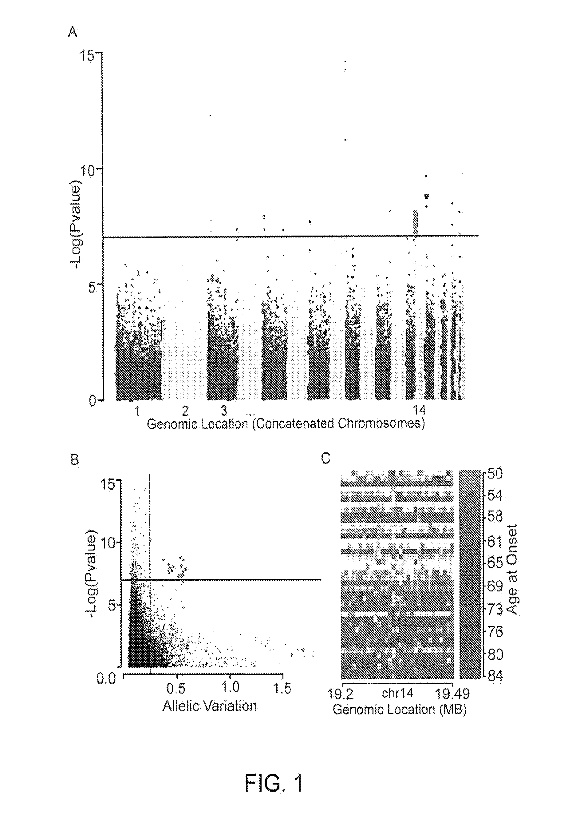 Olfactory receptor copy number association with age at onset of alzheimer's disease