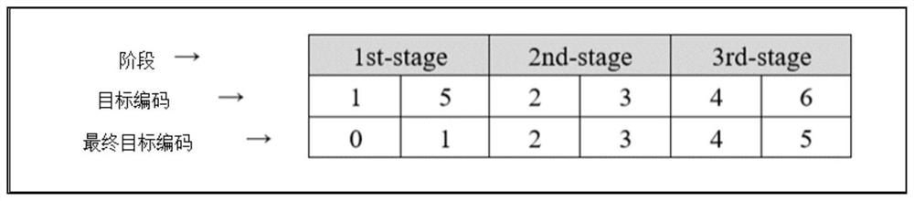 Multi-stage weapon target distribution method based on variable neighborhood search