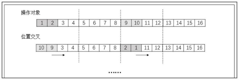 Multi-stage weapon target distribution method based on variable neighborhood search