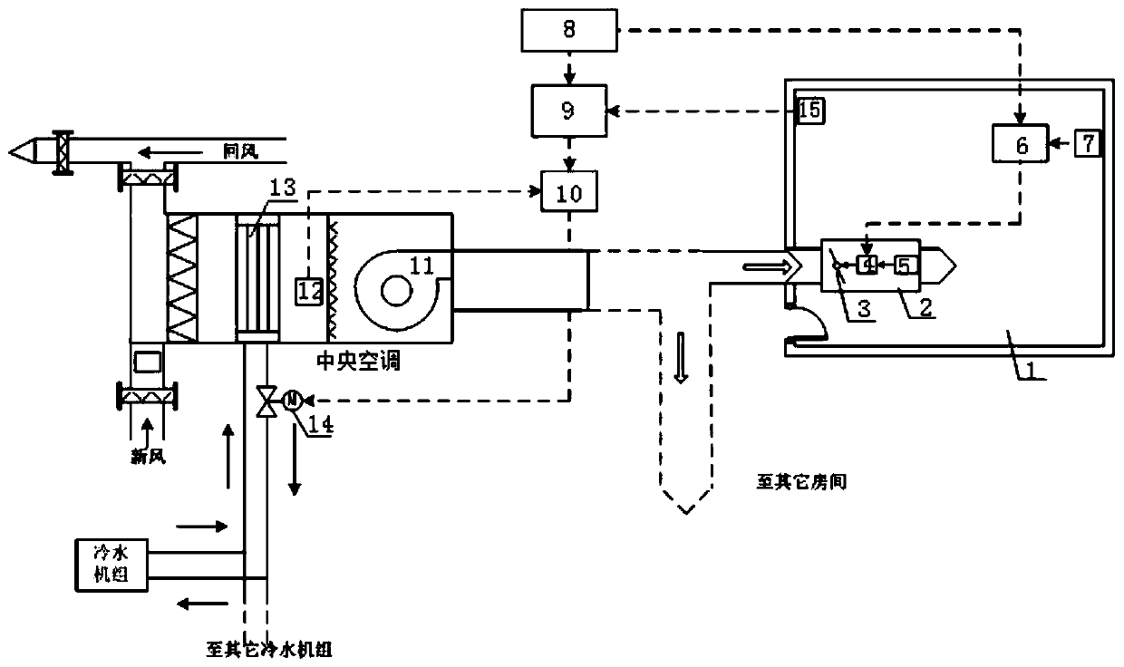 Indoor temperature and humidity control method of variable air volume air conditioner based on absolute humidity