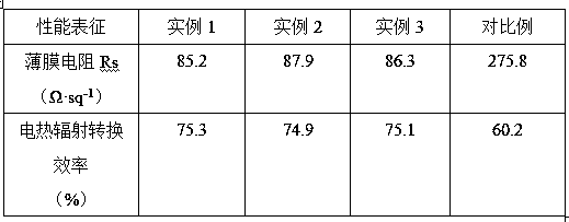 Method for preparing high thermal conductivity heating film material