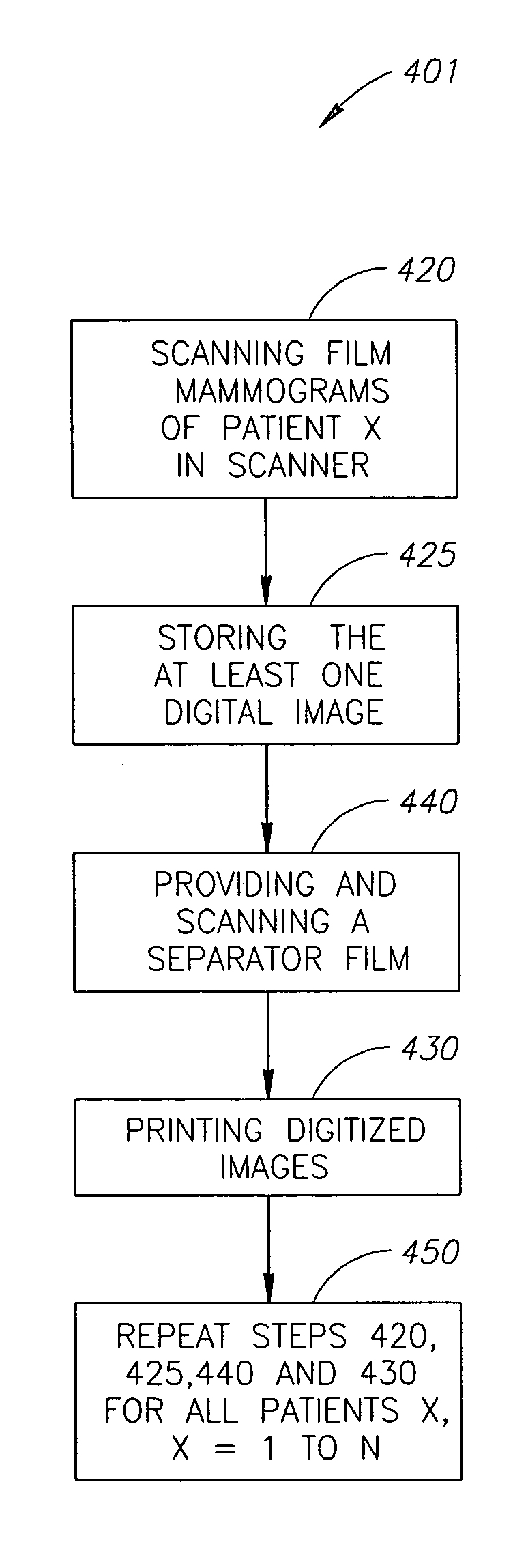 Workstation for computerized analysis in mammography