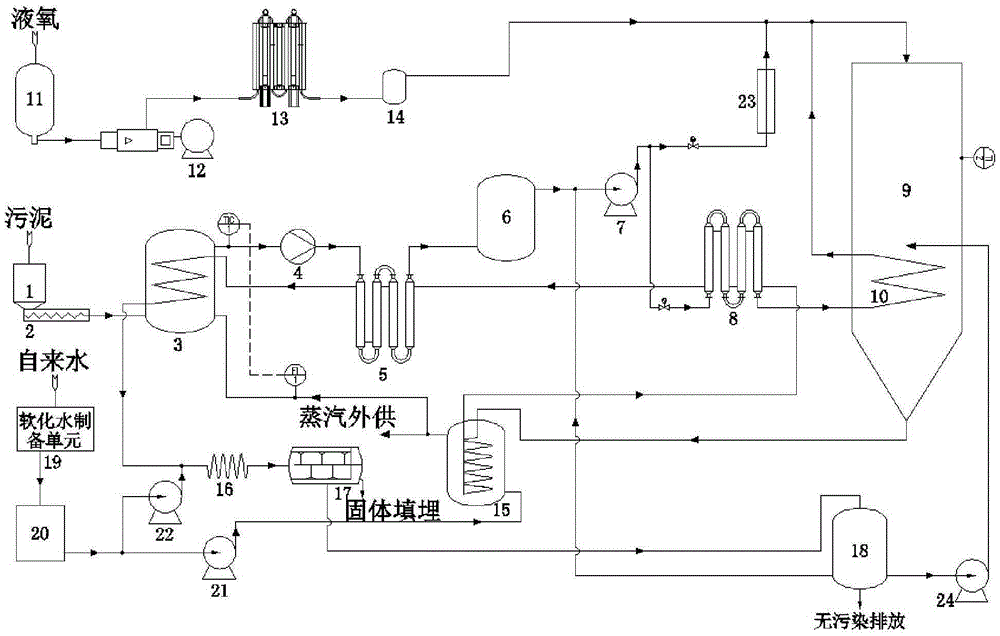 Supercritical water oxidation treatment system and supercritical water oxidation treatment system process for high-concentration dyeing sludge