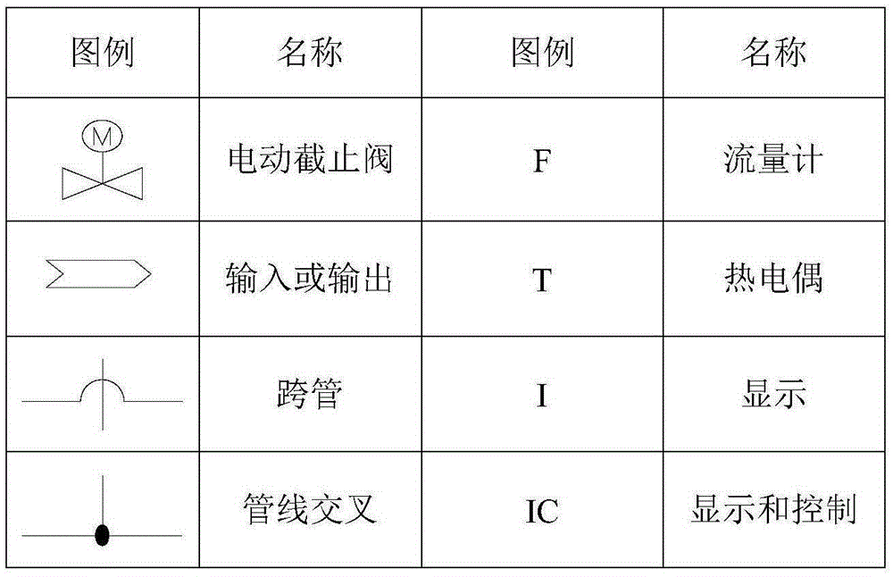 Supercritical water oxidation treatment system and supercritical water oxidation treatment system process for high-concentration dyeing sludge