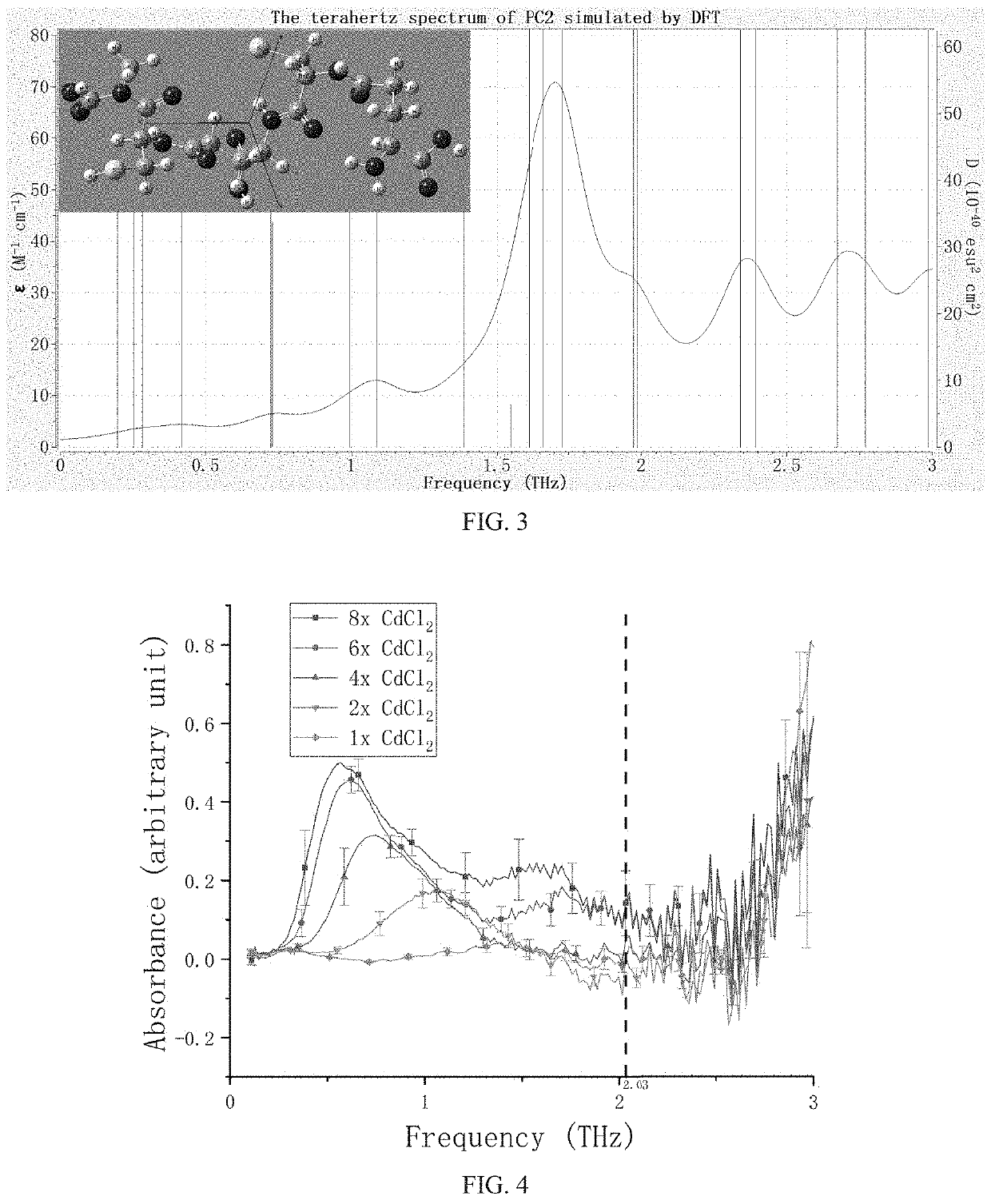 Method and system for in-situ detection of cadmium chelates in plants