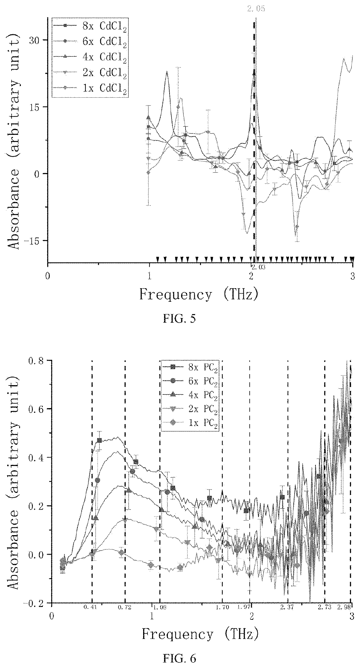 Method and system for in-situ detection of cadmium chelates in plants