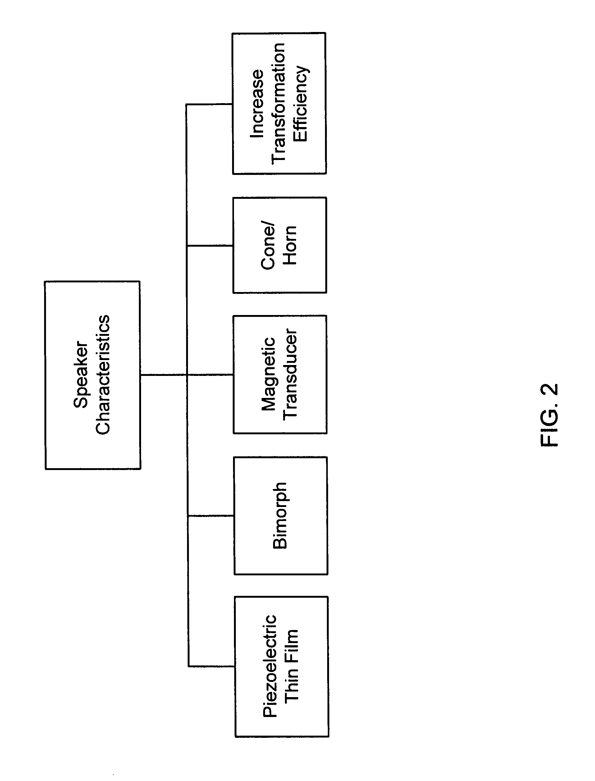 Directional wireless communication systems