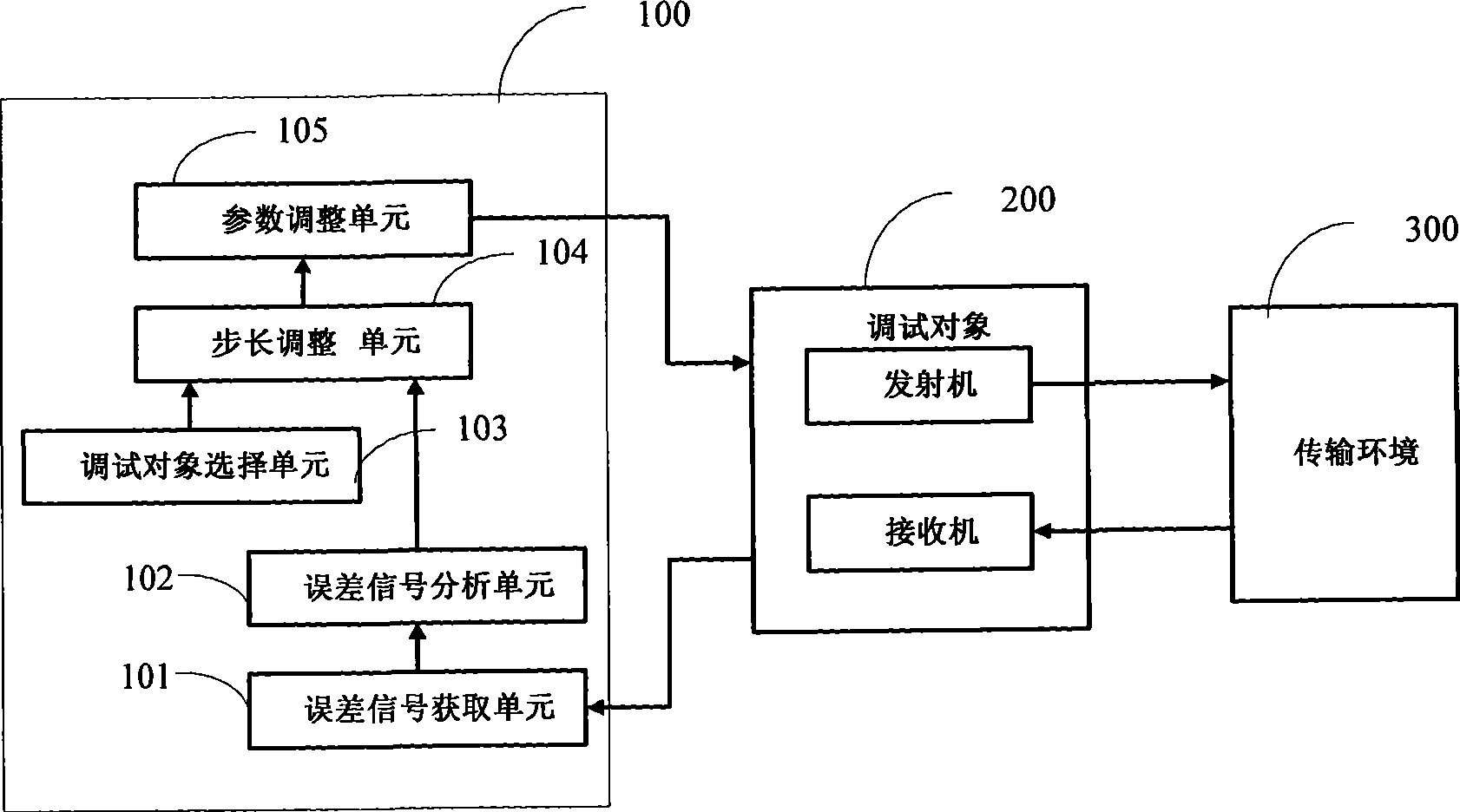 Apparatus and method for automatically debugging parameter of communication system