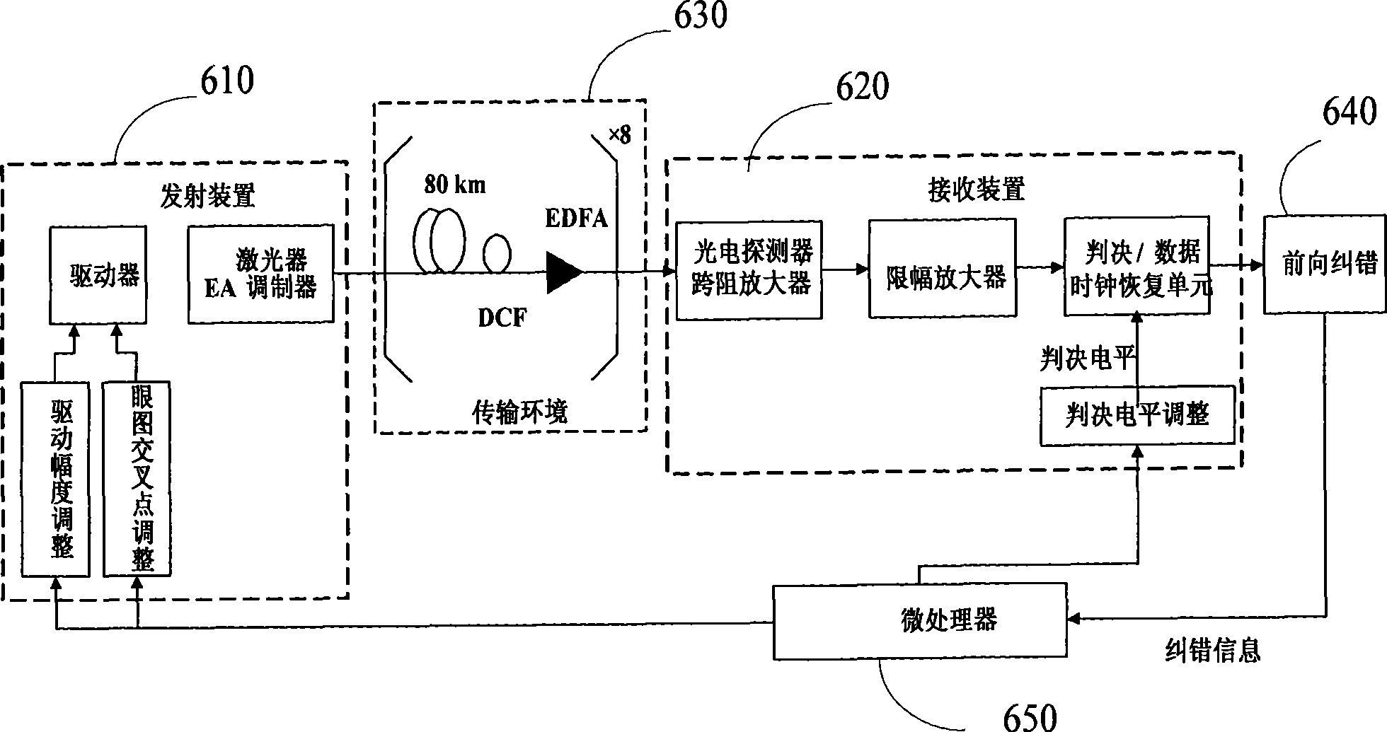 Apparatus and method for automatically debugging parameter of communication system