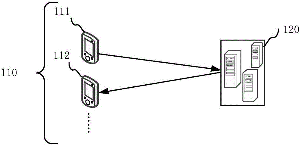 Live streaming method and device, and live streaming data display method and device