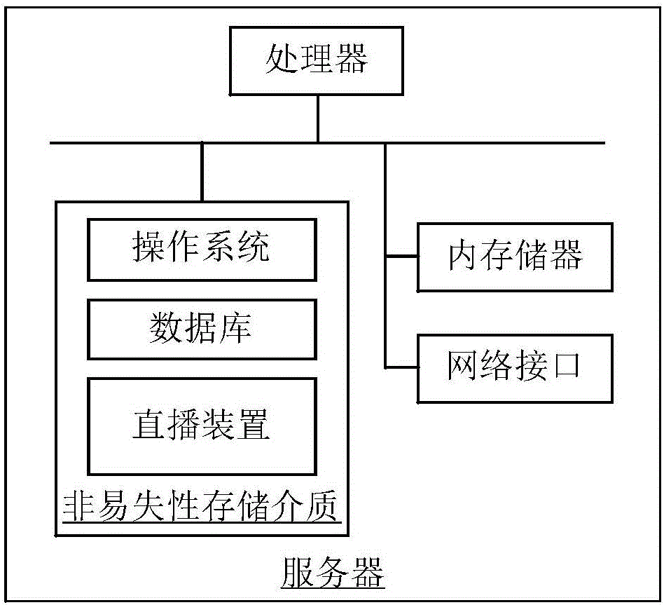 Live streaming method and device, and live streaming data display method and device