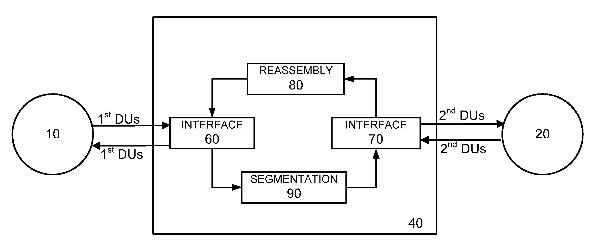 System and method for achieving accelerated throughput