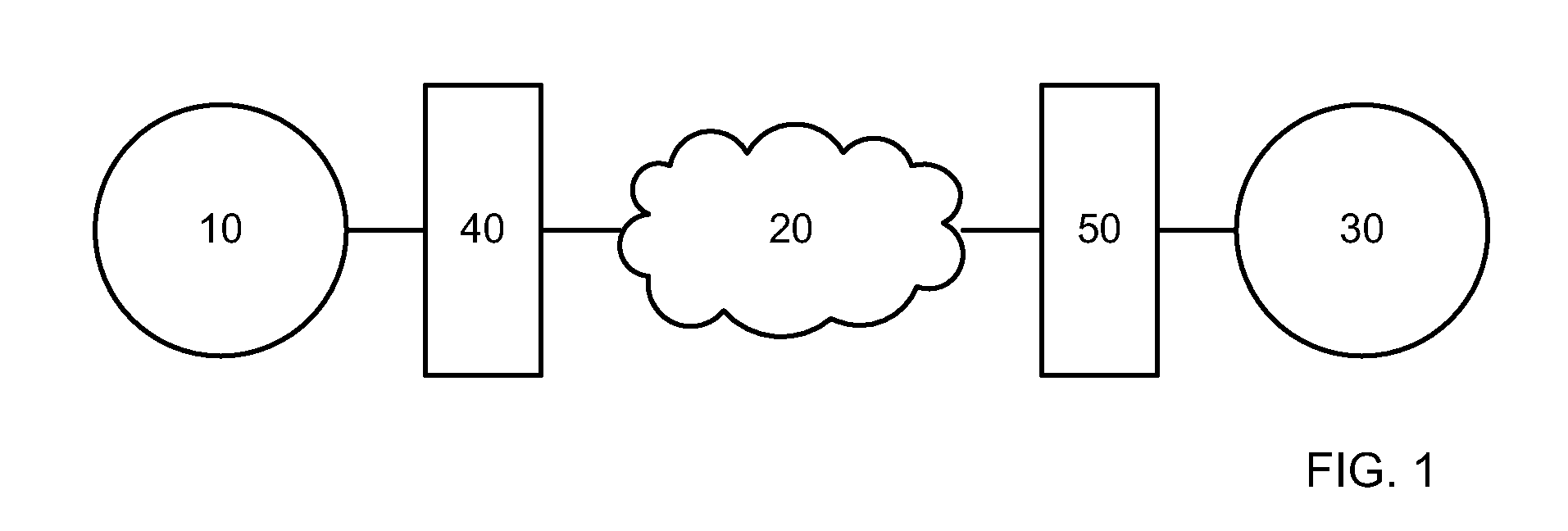 System and method for achieving accelerated throughput