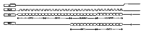 SPI (Serial Peripheral Interface)-based register fast read-write method