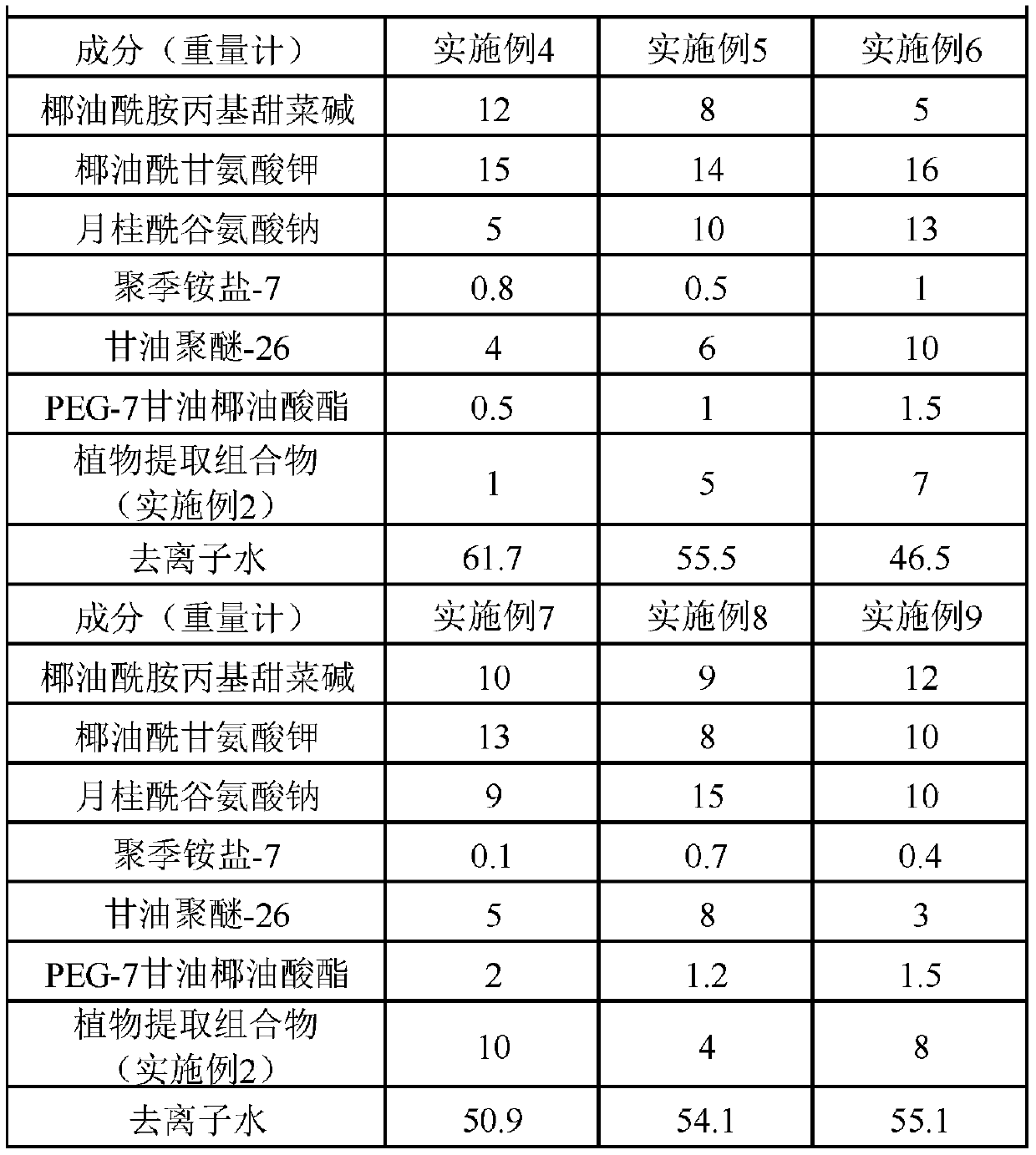 Amino acid antibacterial hand washing bubbles containing plant extract composition and preparation method of hand washing bubbles