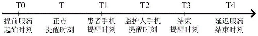 Intelligent medicine case system and medicine taking reminding and medicine getting method