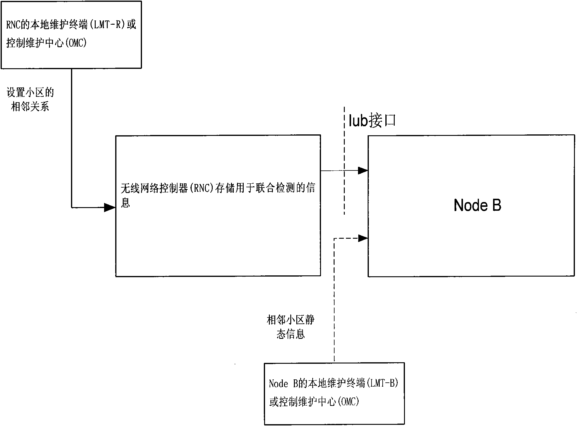 Method for sharing information of neighboring cells in multi-cell joint detection