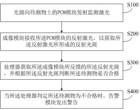 Nanoimprint process monitoring method, nanoimprint process monitoring device and nanoimprint equipment