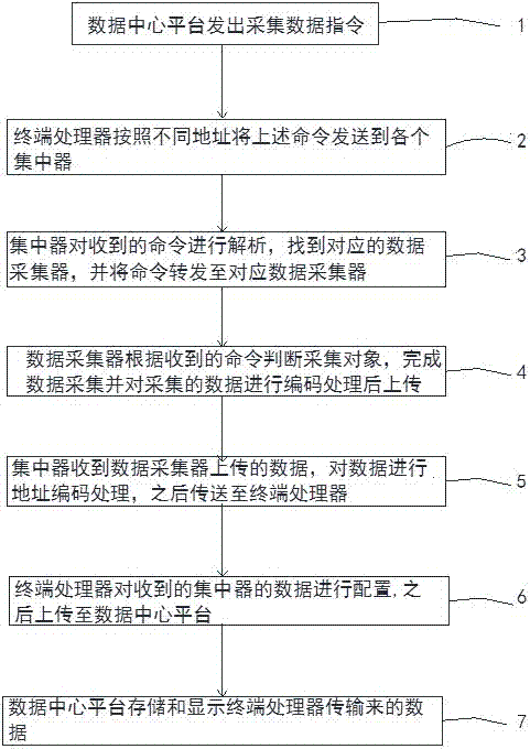 Wireless meter reading system and method based on micro-power wireless network