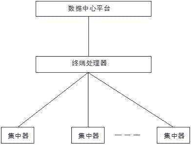 Wireless meter reading system and method based on micro-power wireless network