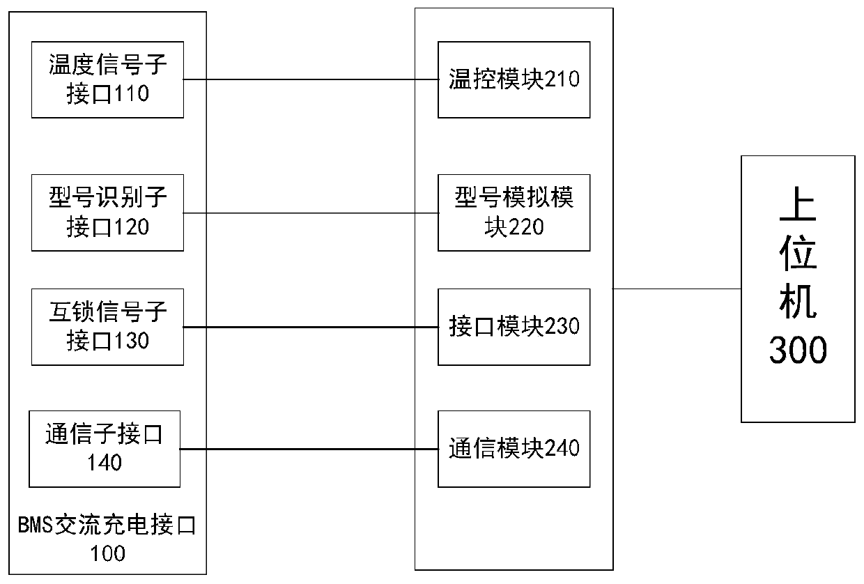 Matching test method and system for BMS alternating current charging coupler