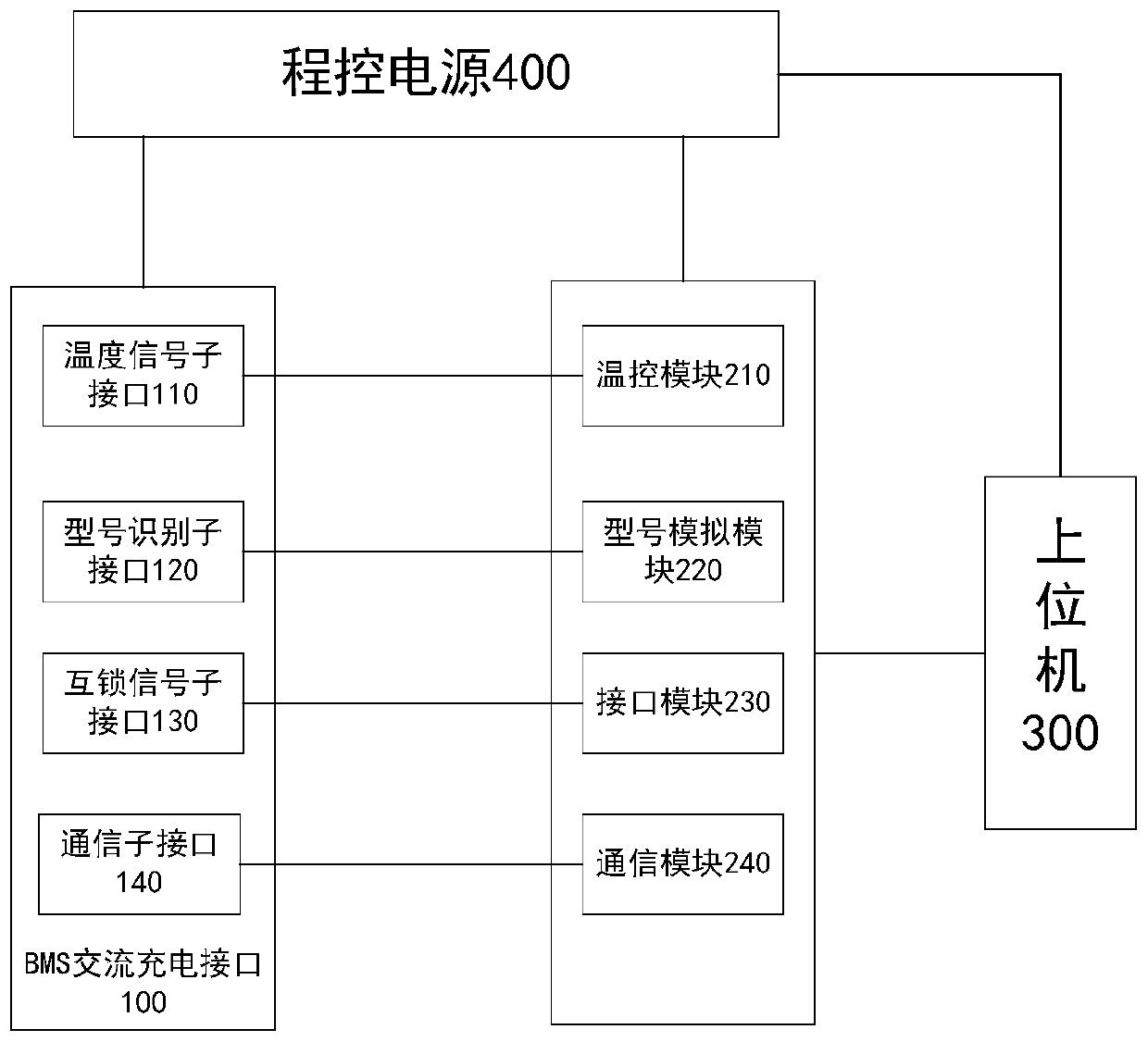 Matching test method and system for BMS alternating current charging coupler