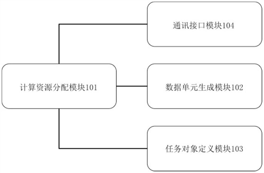 A centralized platform server for substation system monitoring