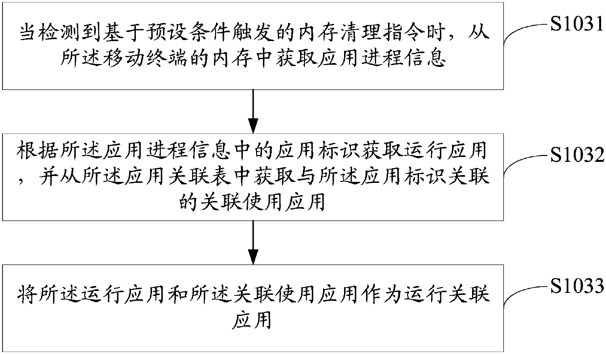 Memory occupied resource releasing method, mobile terminal and computer readable storage medium