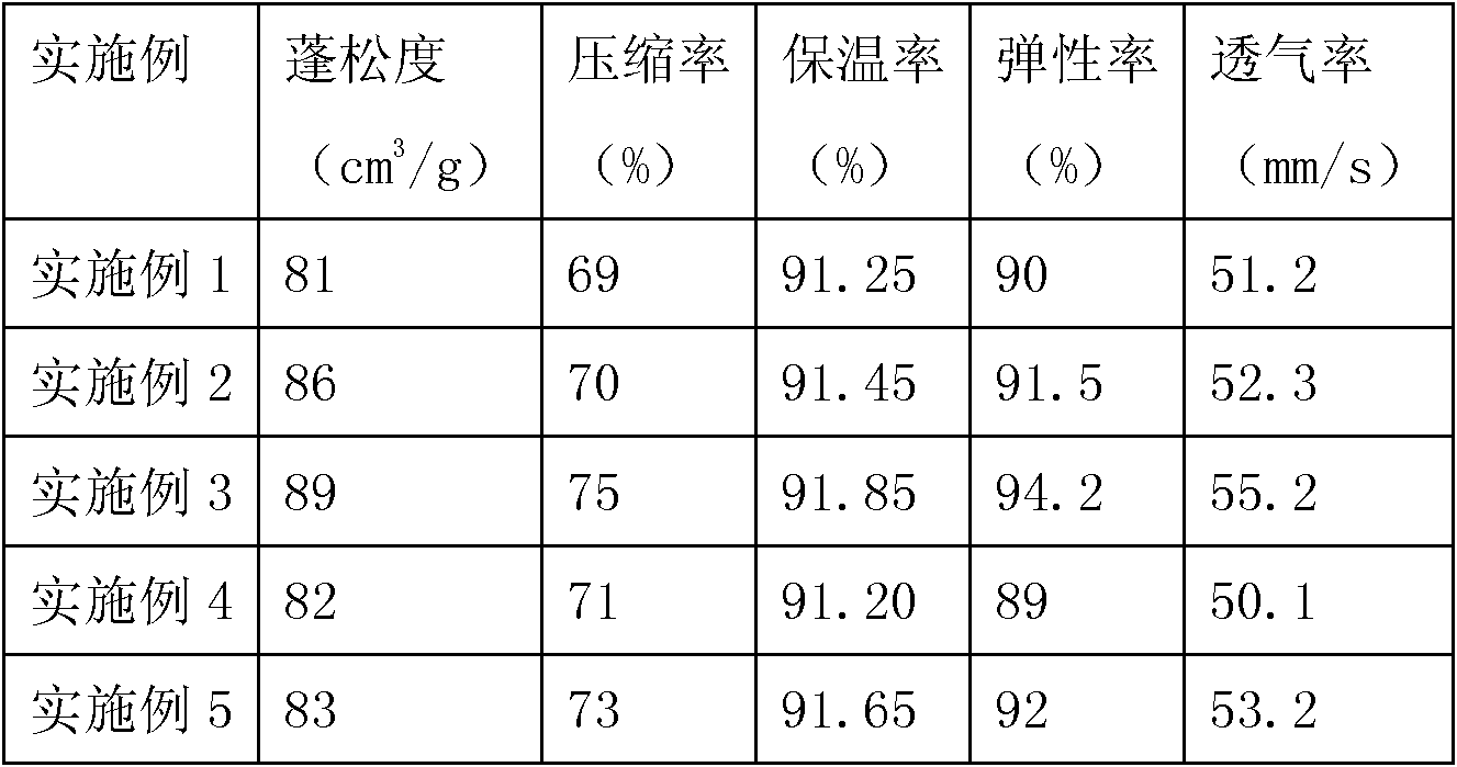 Textile filler formed by mixing corn fibers and polyester fibers and preparation method thereof