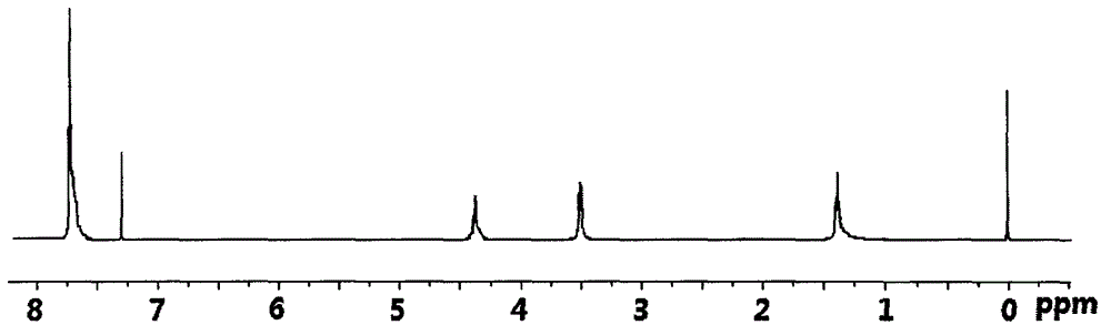 Flame retardant tri-(tribromophenoxy) halogen propoxy silane compound and preparation method thereof