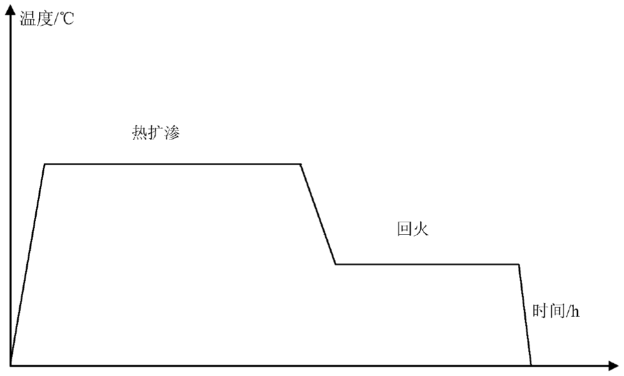 Neodymium iron boron rare-earth permanent magnet heavy rare-earth thermal diffusion coating liquid and preparation method and application thereof