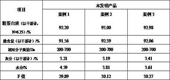 Industrial production method of high-F-value corn oligopeptide with alcohol dispelling and liver protection activities