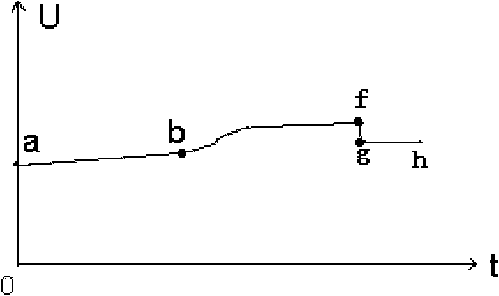 Temperature measurement charging method of storage battery