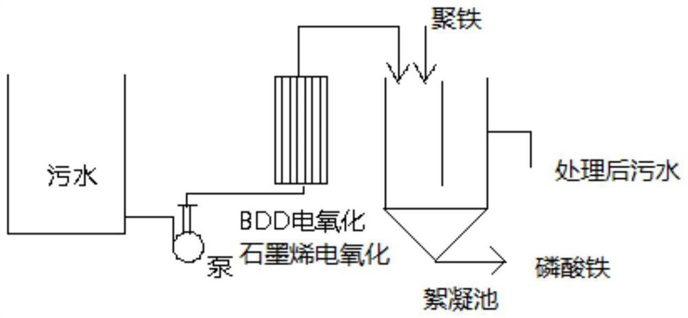 Treatment method of organophosphorus-containing wastewater