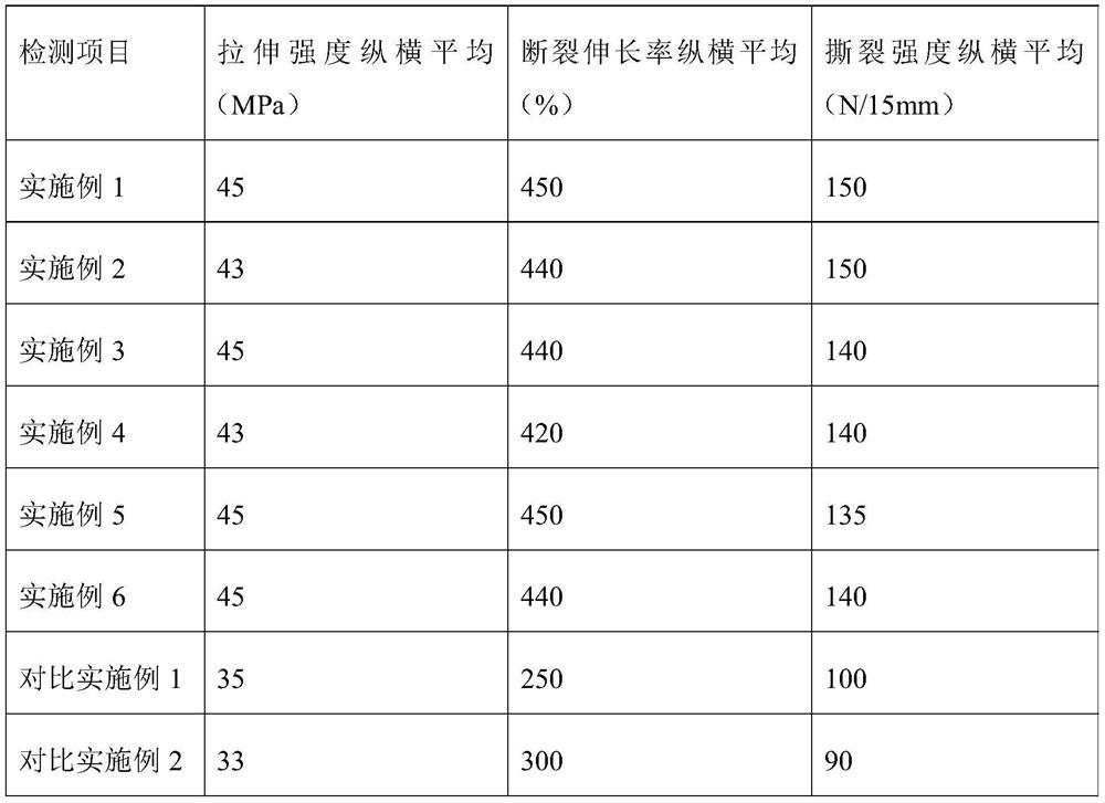 Landscape water treatment purification material and preparation method thereof