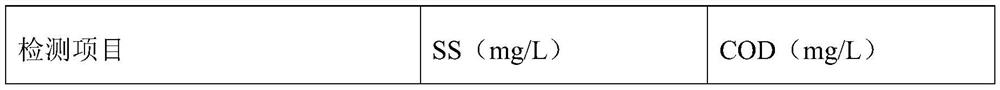 Landscape water treatment purification material and preparation method thereof